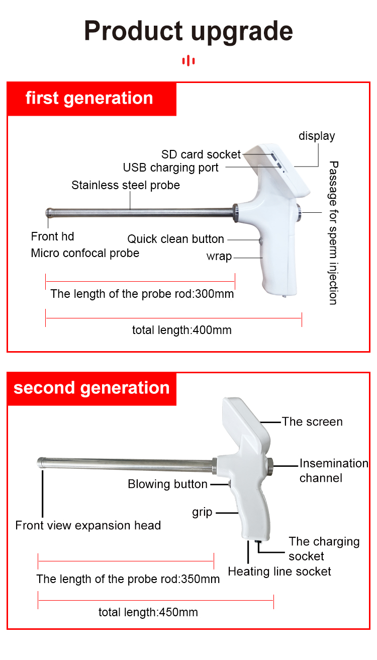 Portable Visual Cattle Insemination Gun